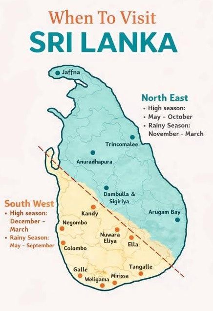 When to Visit Sri Lanka